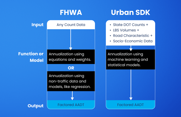 AADT_model_graphic